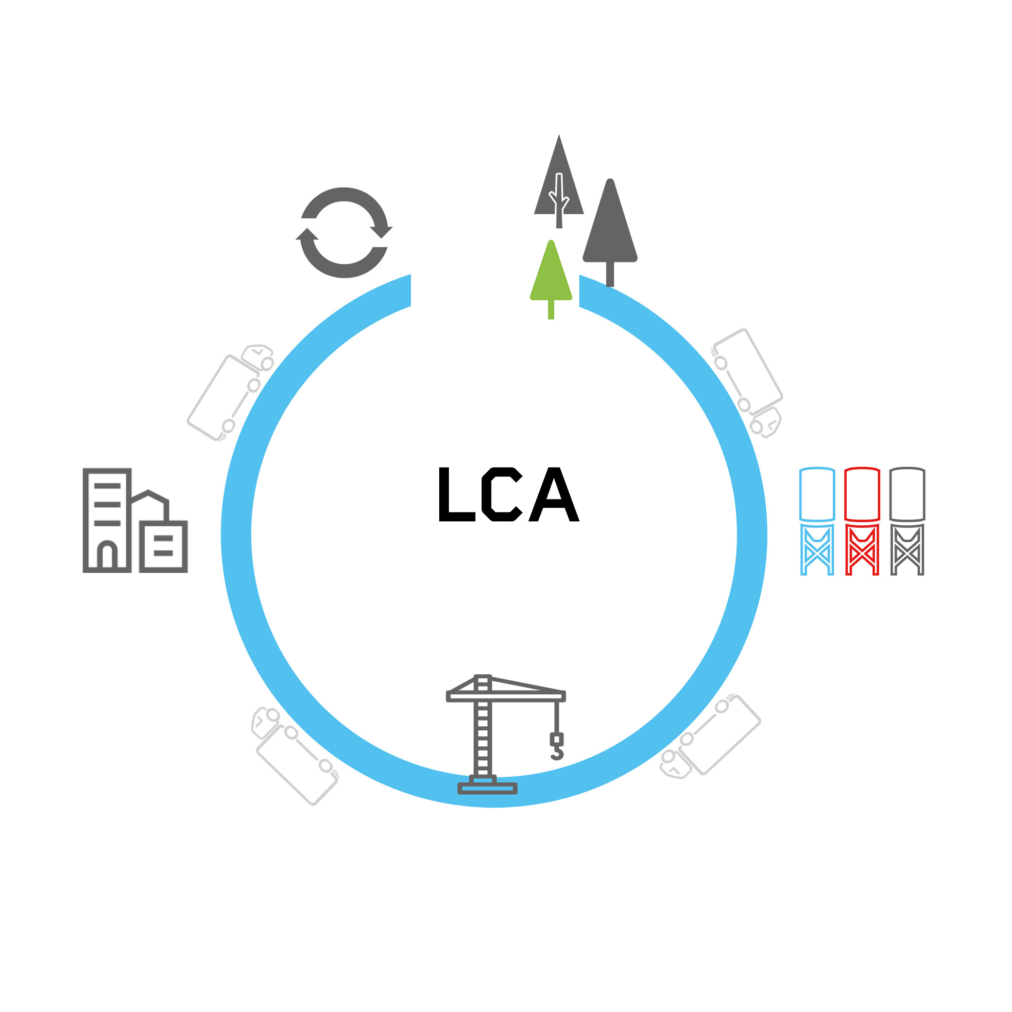 Circular Economy Thomas Concrete Group LCA